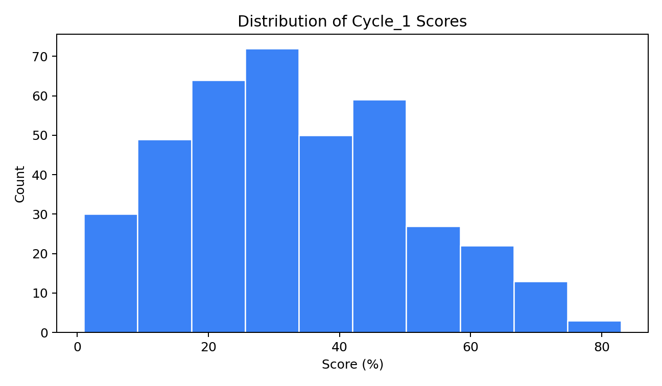Prompt-design analysis base plot 1