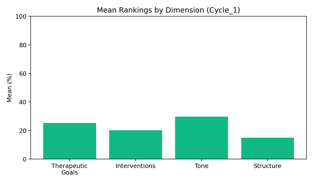 Prompt-design analysis base plot 2